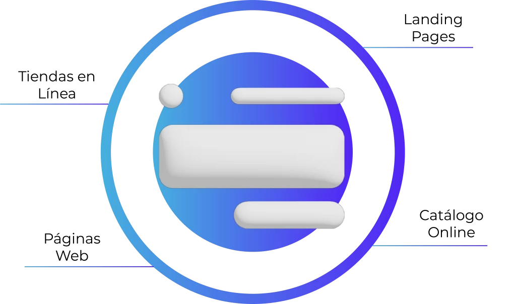 diseño de páginas web